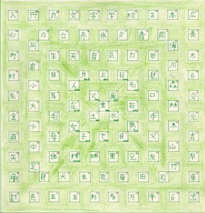 Bearbeitungsplan für ein Mustertuch aus 101 Stickstichen und -Techniken, Motiv: Japanische Kanji